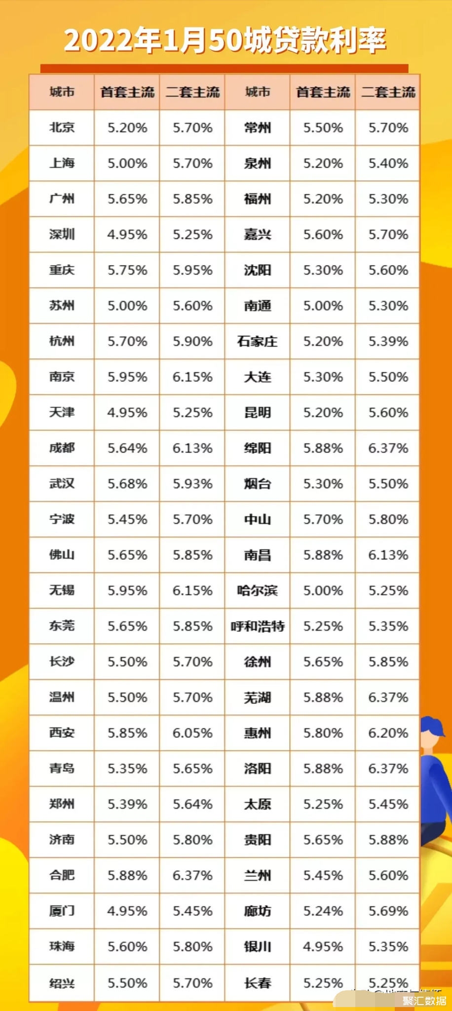 西安最新房贷利率行情