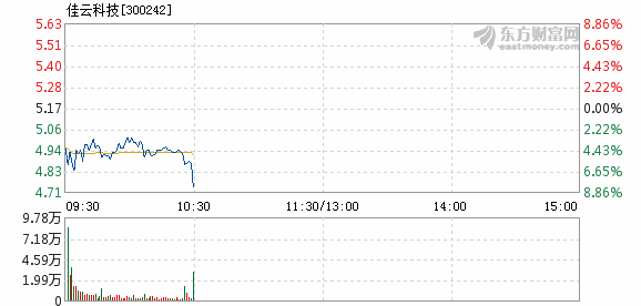 佳云科技最新洞察