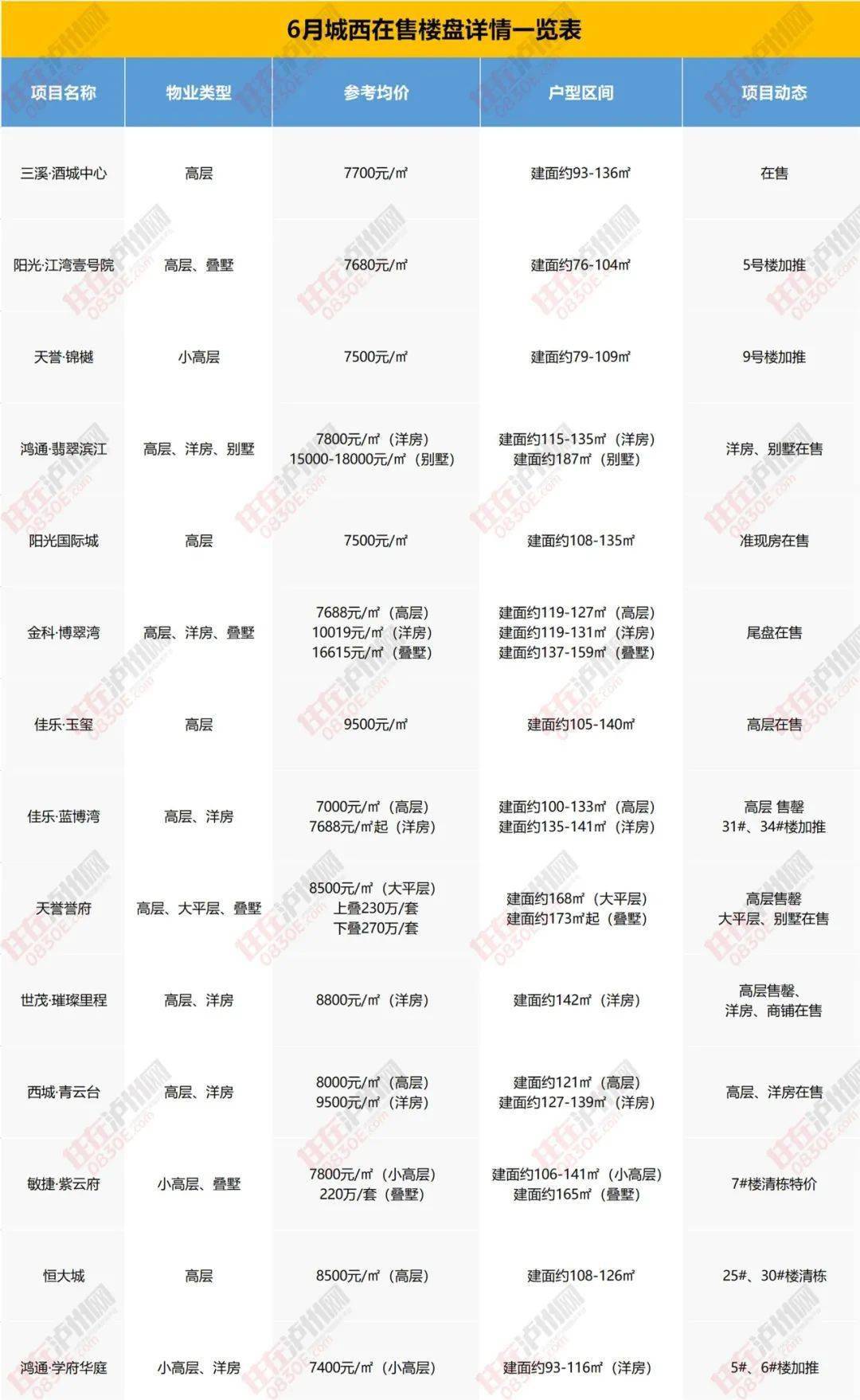 通榆楼寓出租信息