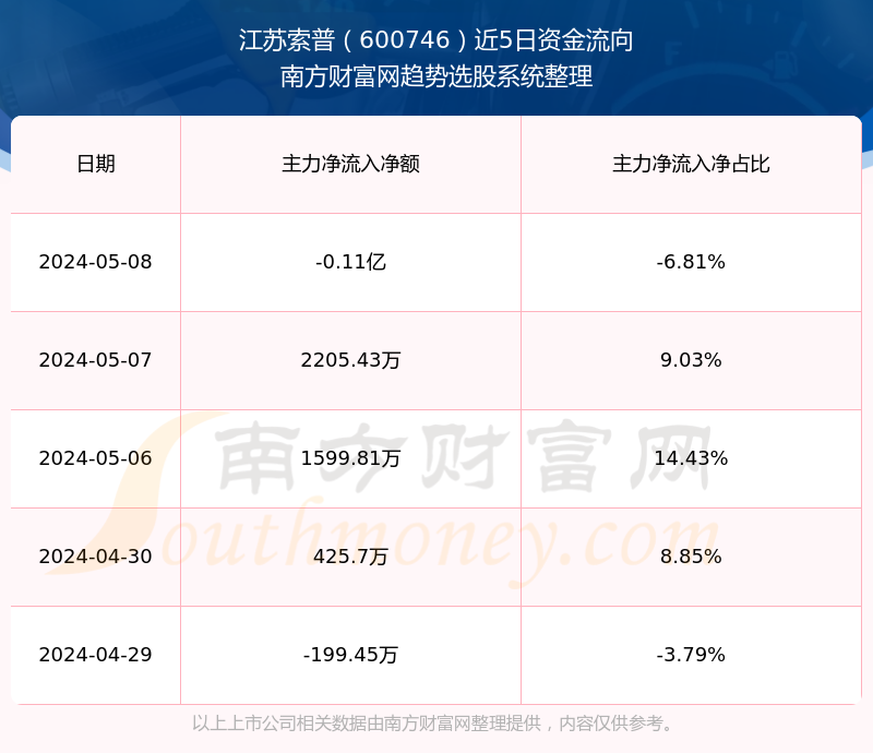 江苏索普最新动态