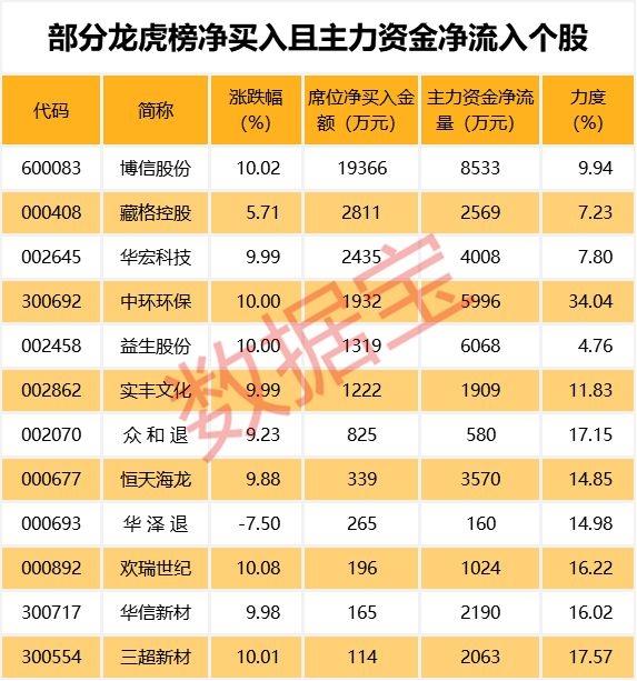 益生环保最新动态