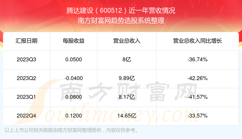 腾达建设最新动态