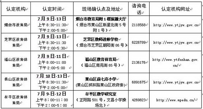 教师资格认定最新时间表