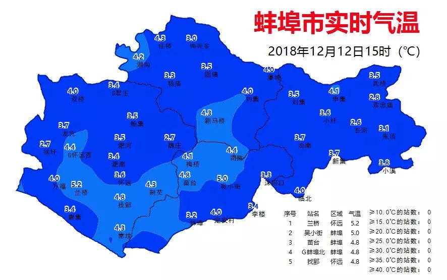 五河近期气象预报