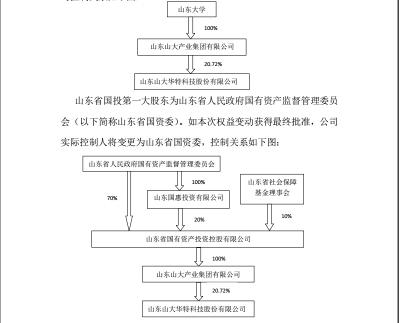 山大华特最新资讯速递