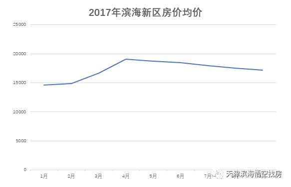 2017年海兴二手房市场，美好新篇启航！