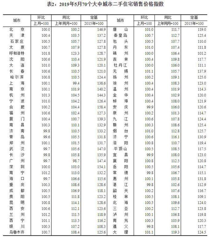 西安房价持续攀升