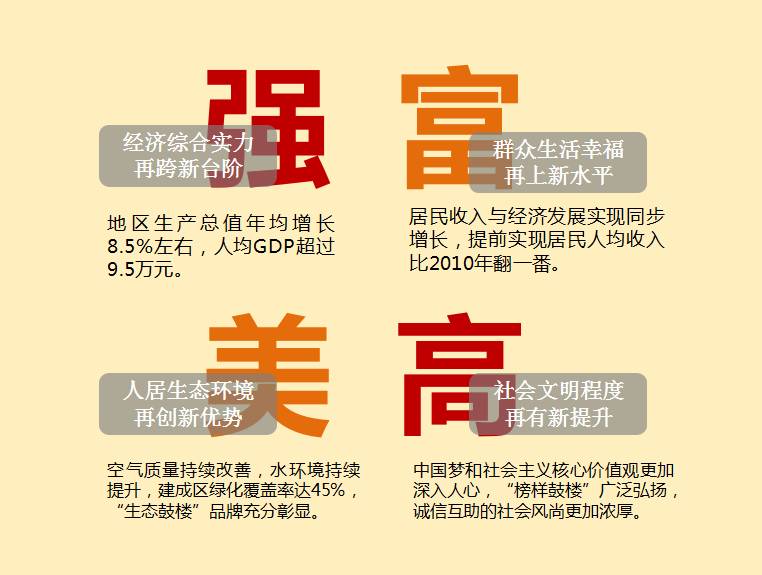 2017寿光干部全新启航，共绘美好蓝图