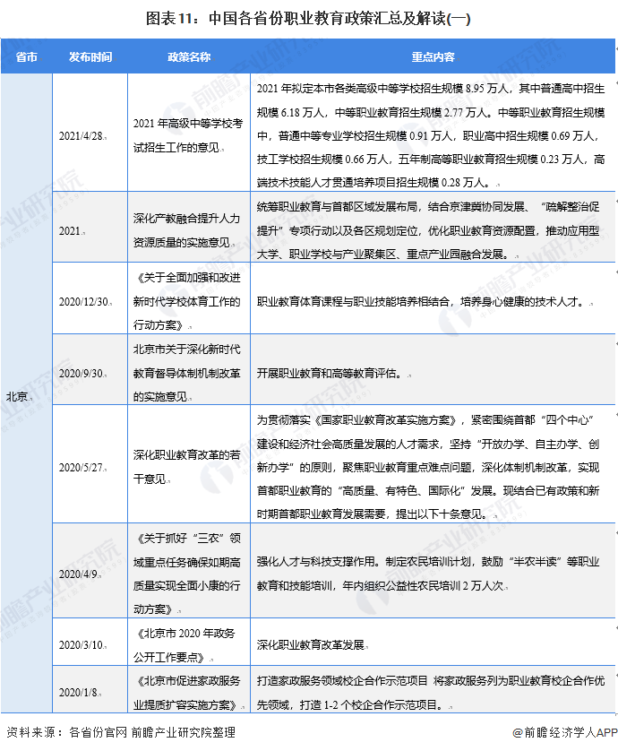 教育行业最新政策解读