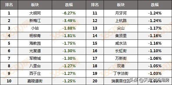 军粮城热销二手房，美好家园等你来享