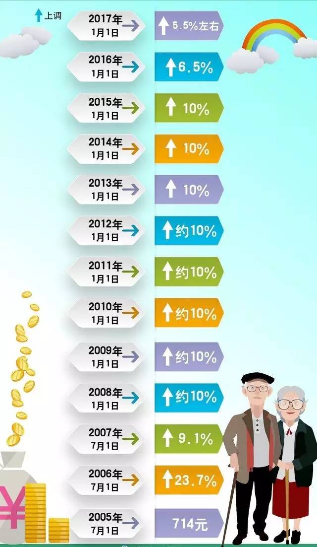 河南退休教师迎来养老金提升喜讯，幸福生活再升级！