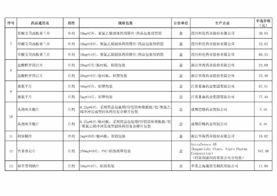 药品最新采购清单