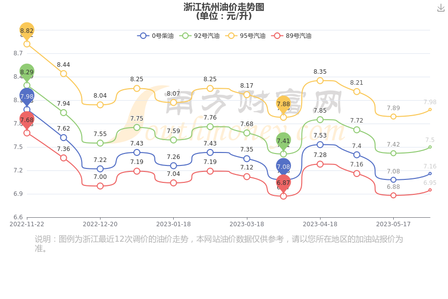 浙江最新油价变动资讯