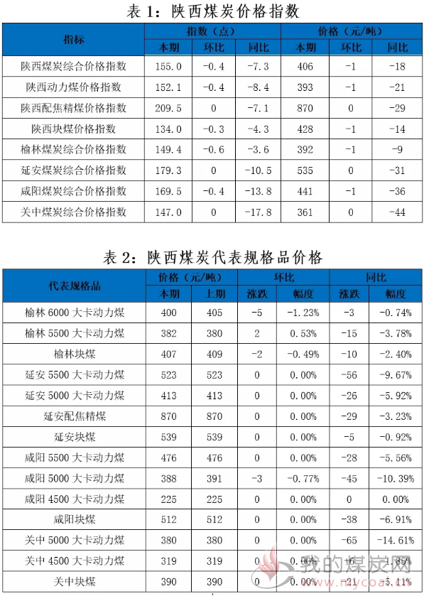 煤炭最新报价是多少每吨？