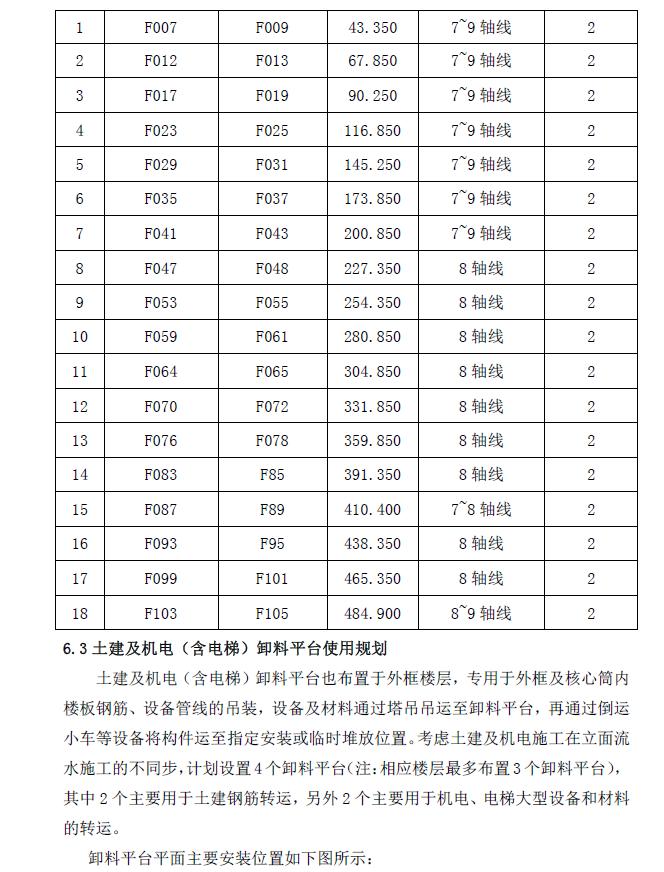 科技新知 第6页