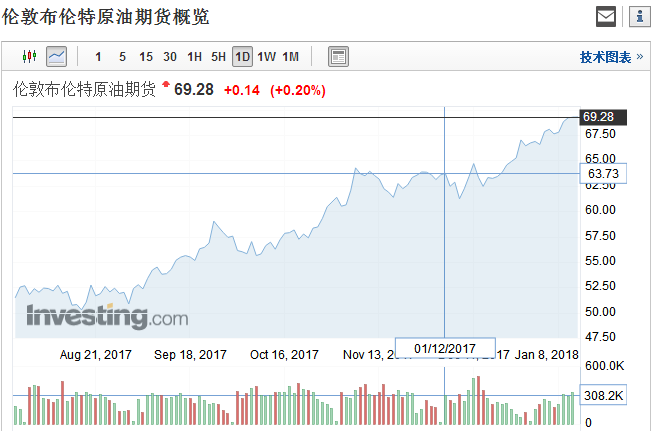 今日柴油油价行情速递