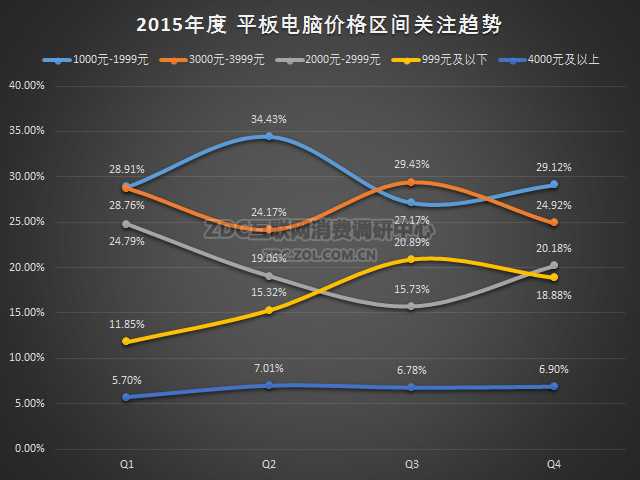 平板电脑最新行情