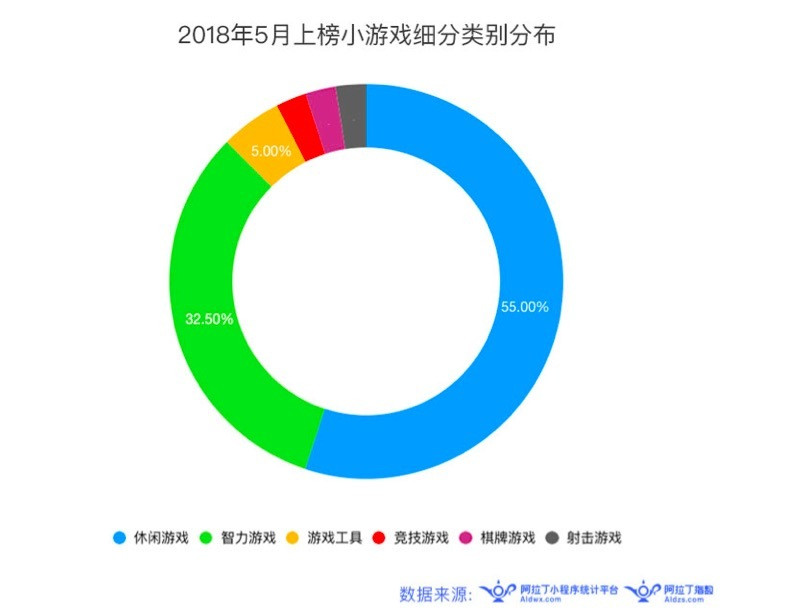 小程序最新排行榜揭晓