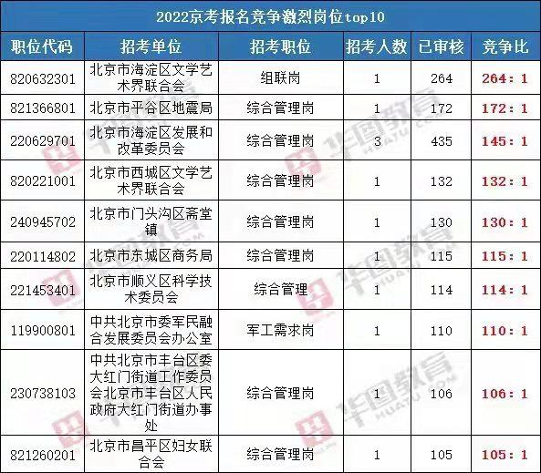 平谷地区最新职位汇总