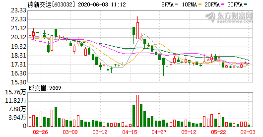 德新交运最新信息发布