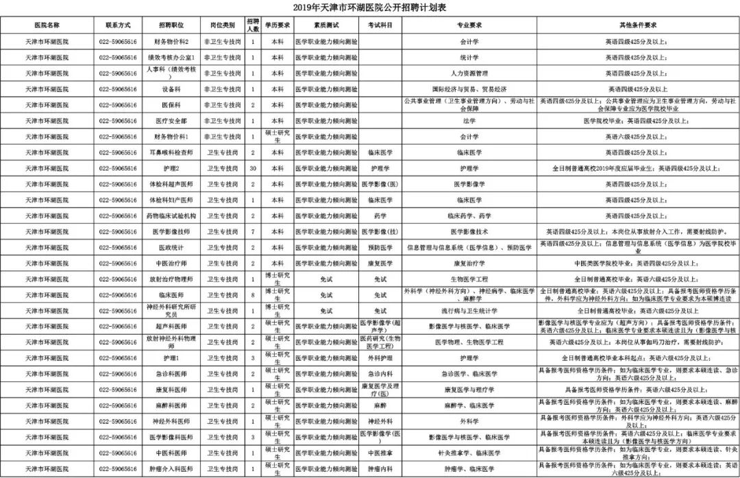 天津护士职位最新招聘公告