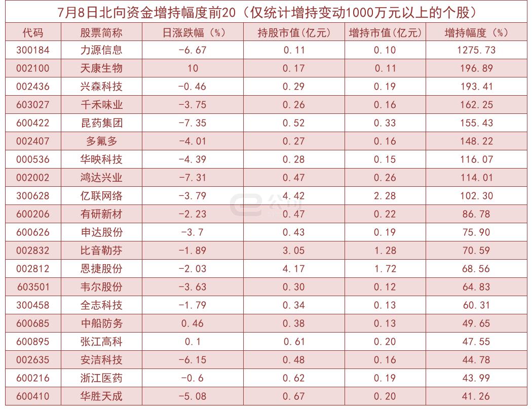 天康生物资讯速递