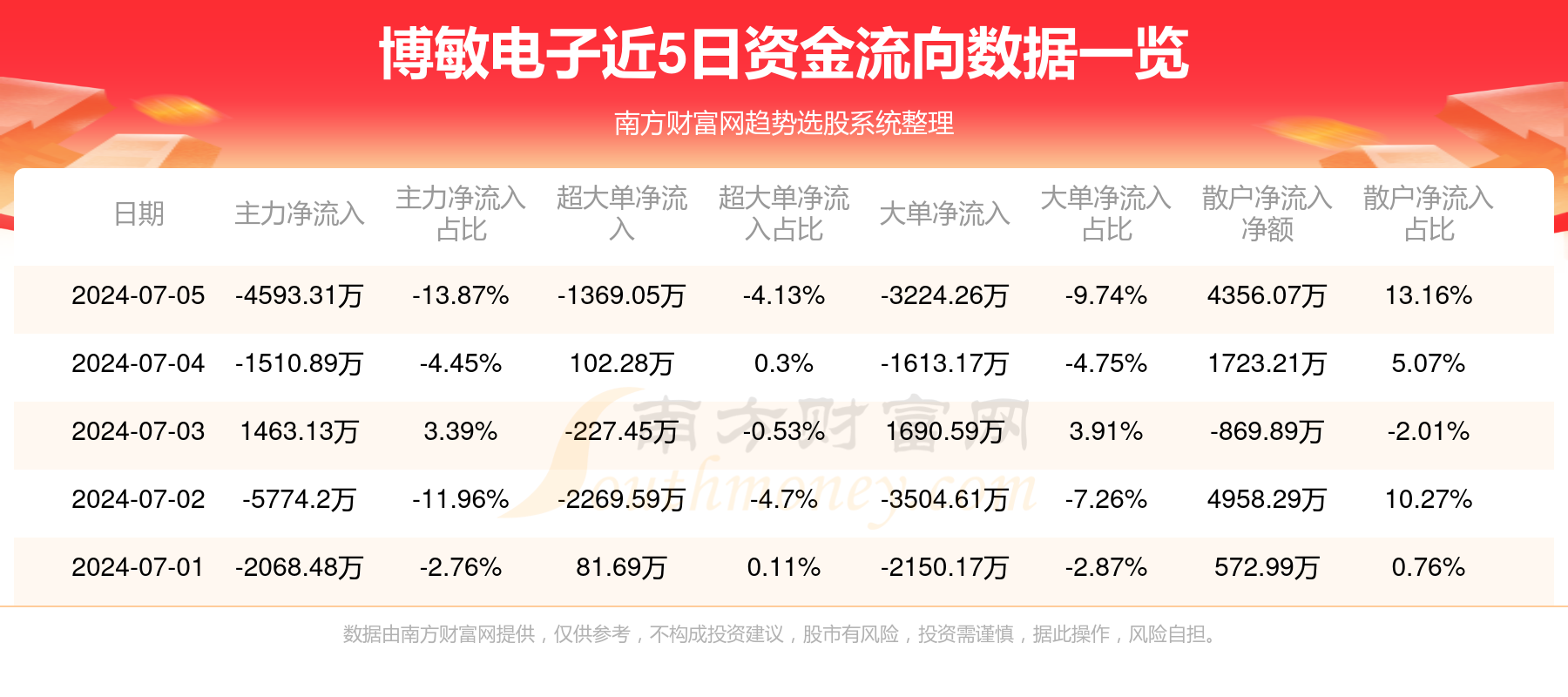 博敏电子今日快讯