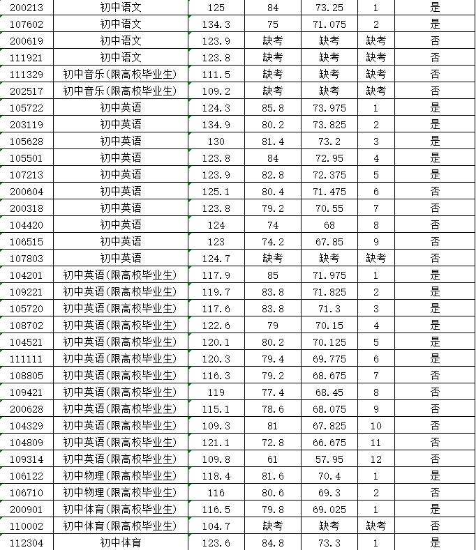 涉县近期职位招聘汇总