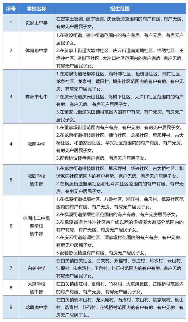 2024年小学招生政策新动向