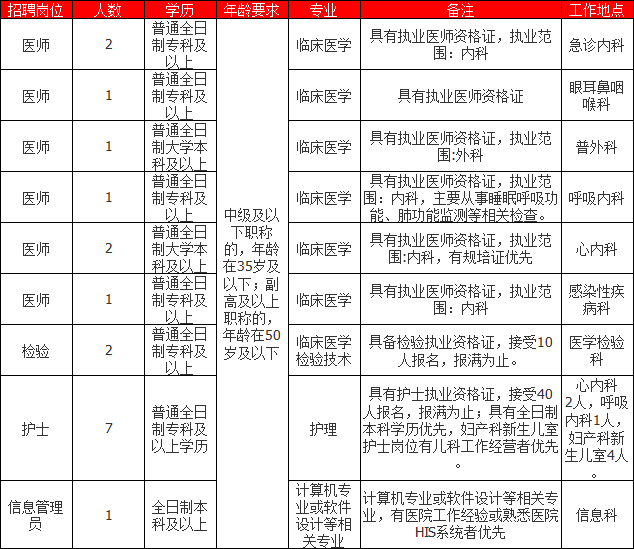 昆明医护人员招聘资讯