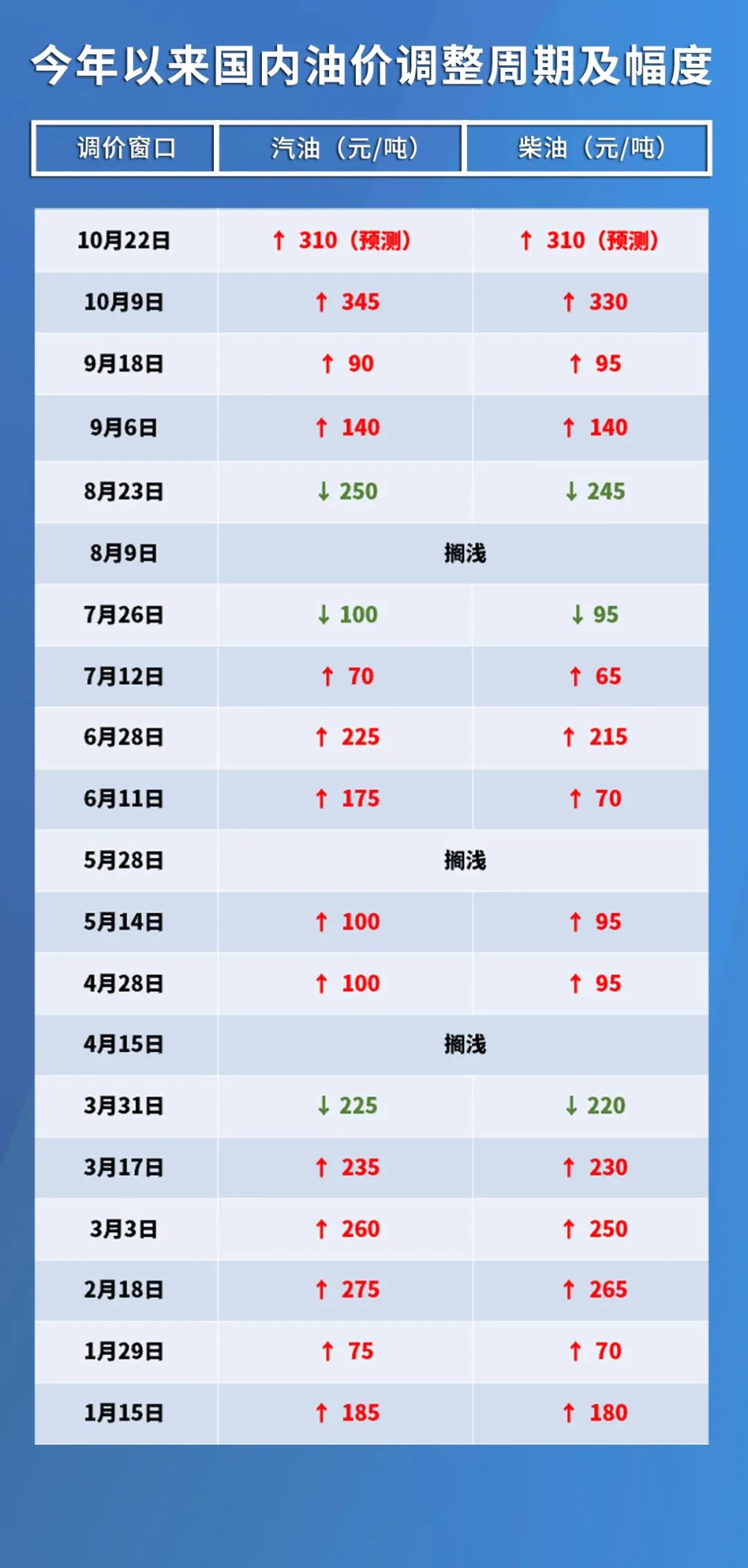 最新油价动态今日发布