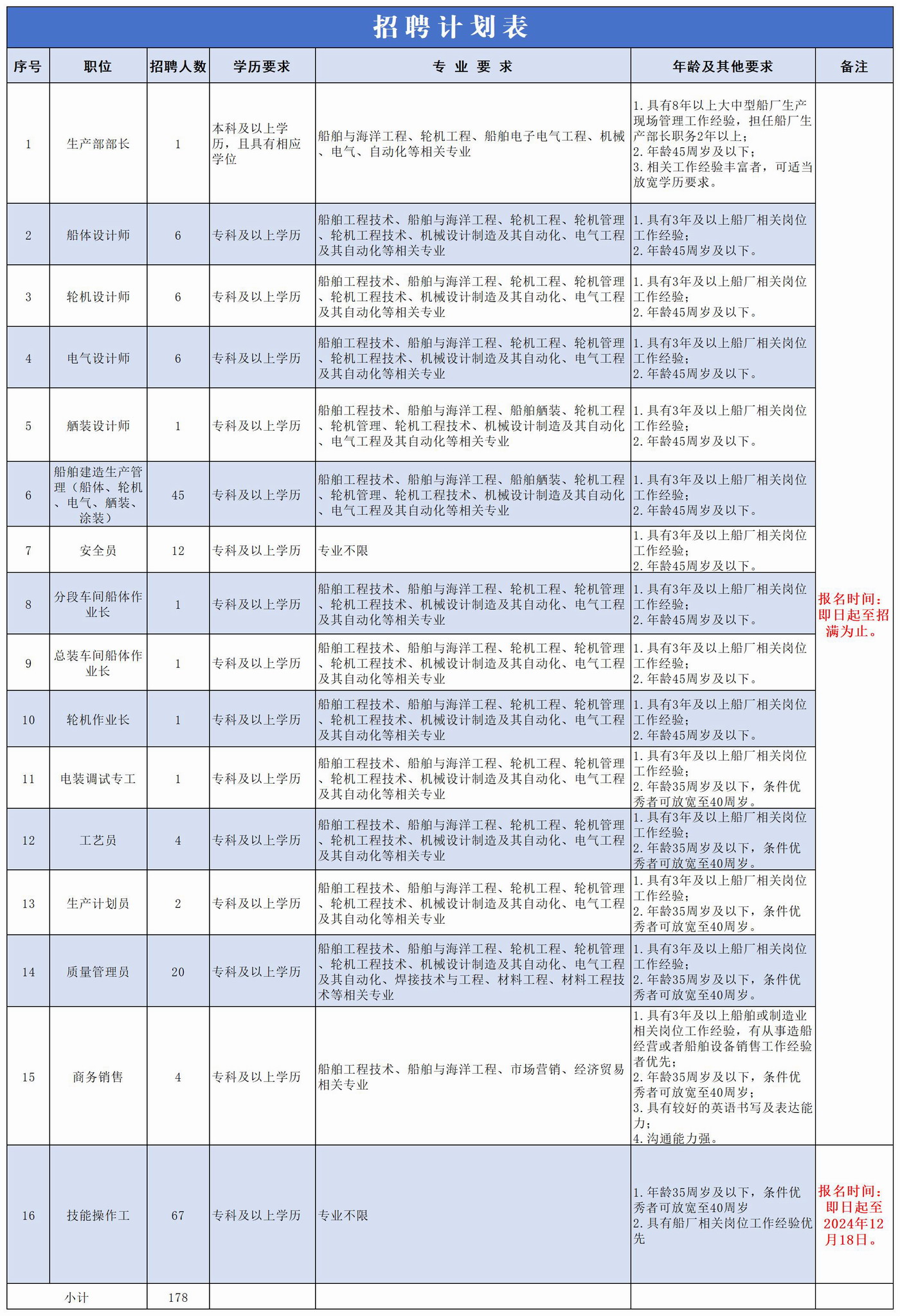 LED人才招聘平台最新职位发布