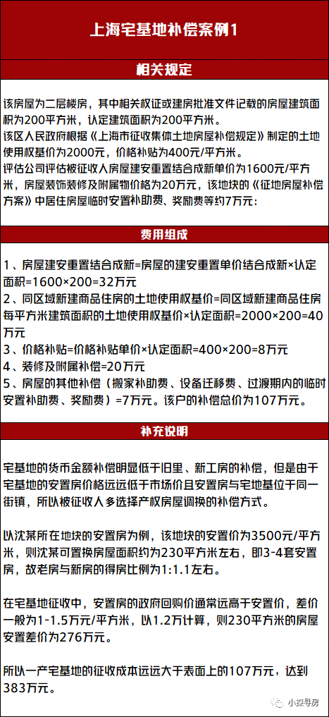 上海最新房屋征收政策解读