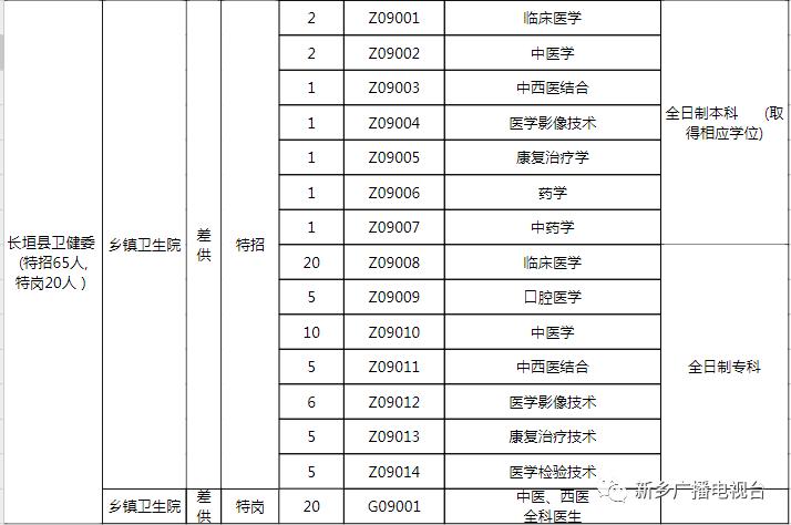 “新乡招聘资讯汇总”