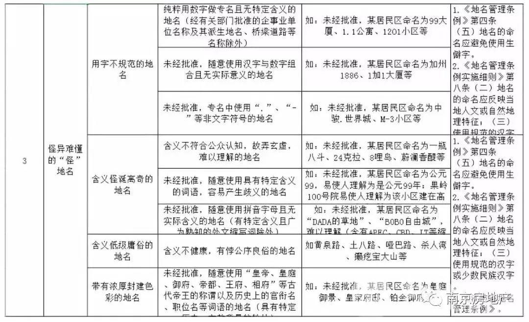 丹阳地区全新住宅项目房源热销，精选楼盘出售资讯速览