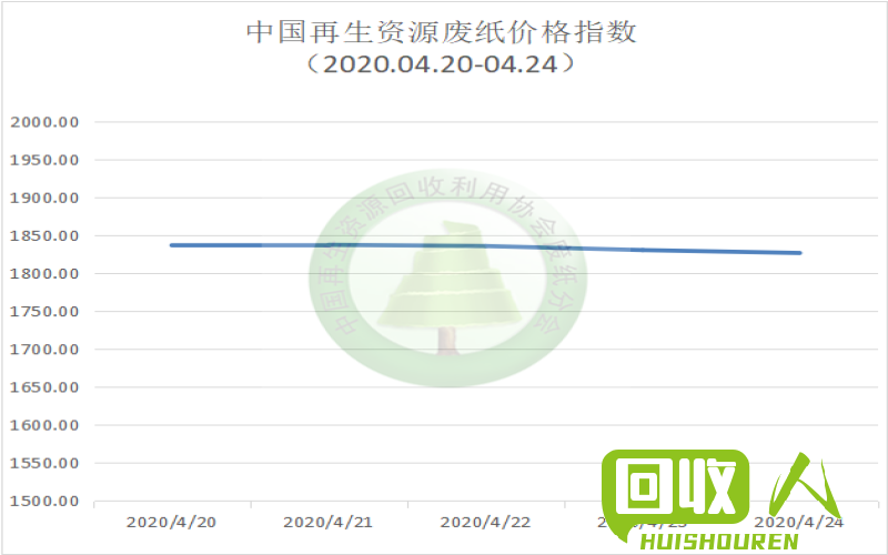 实时追踪：黄纸板市场最新动态与行情解析