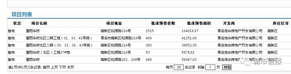 青岛星雨华府最新动态：价格行情全面解析