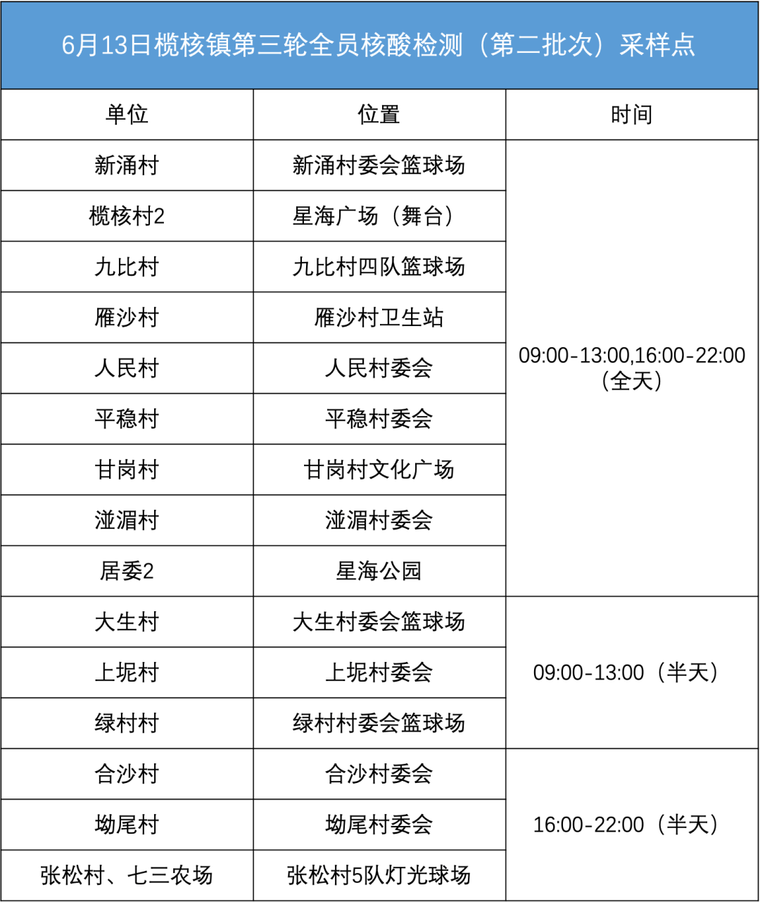 南沙区榄核镇最新就业信息汇总发布