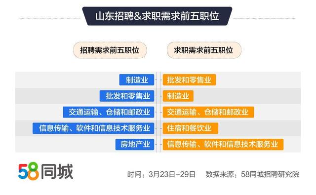 莒县58同城招聘信息平台——最新热门职位汇总发布