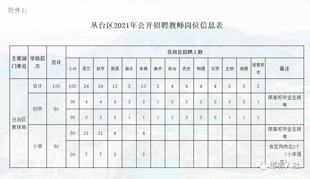 山东蒙阴地区最新招聘资讯速递