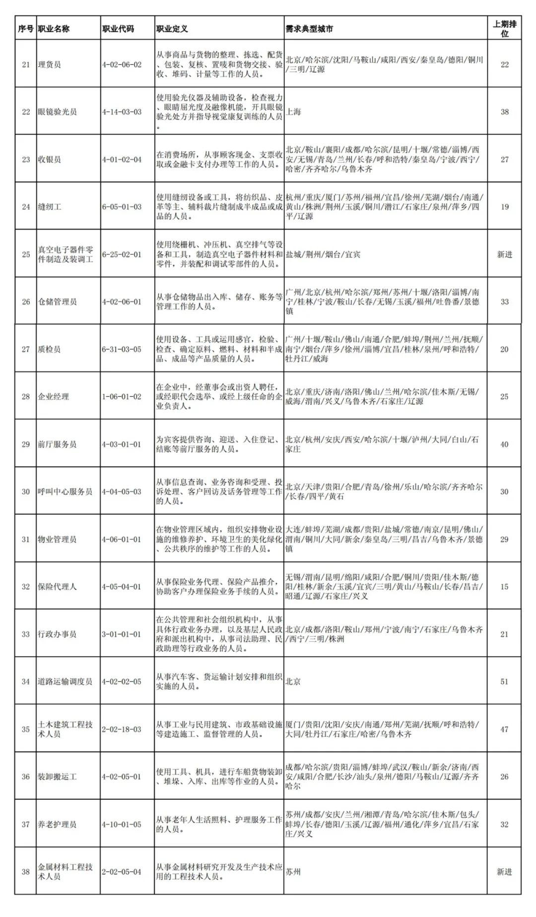 虹桥地区招聘信息汇总——最新职位速递，热招岗位不容错过！