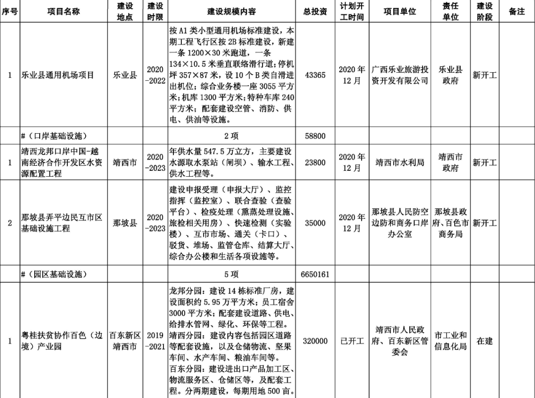 靖西国际机场最新动态与资讯速览