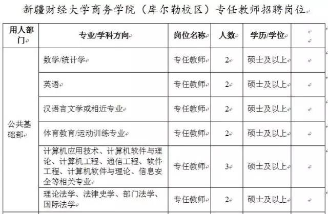 新源县最新职位速递：全方位招聘资讯一览无遗