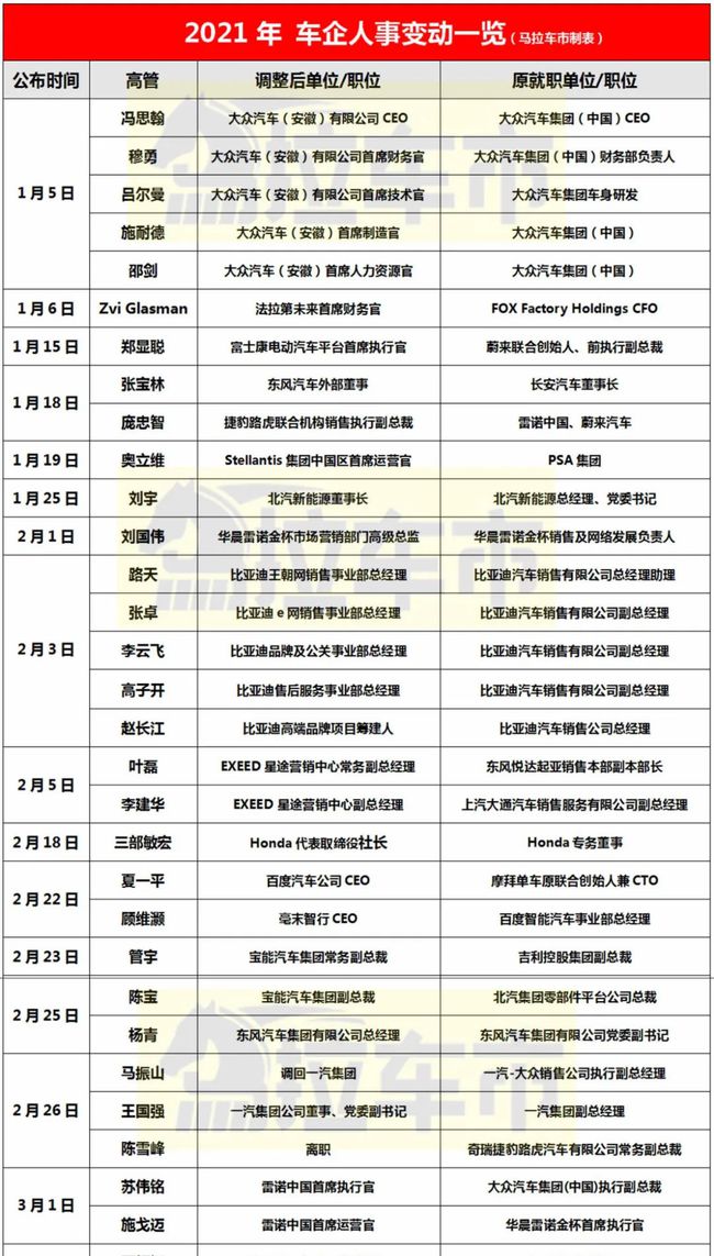 江西邮政最新人事变动揭晓：高层领导任免信息大梳理