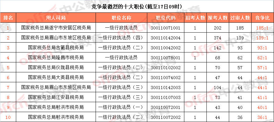 定安地区最新鲜热招职位汇总，速来查看！