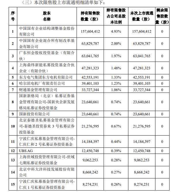 实时追踪：当前股票市值最新动态揭秘