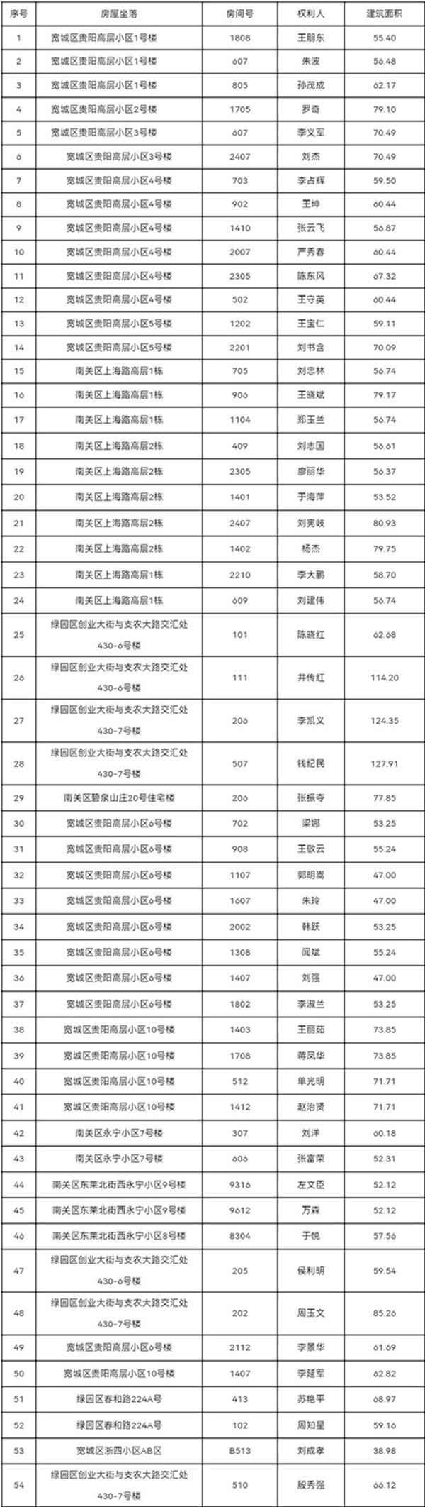 吉林地区最新动态：全面解析土地确权最新进展与政策解读