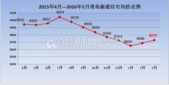 青岛中海蓝庭近期市场动态：最新住宅价格揭晓