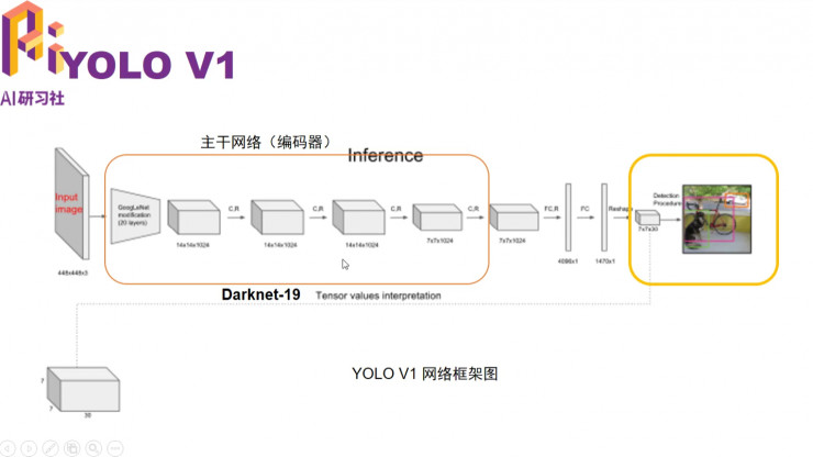 探索Yolo技术前沿：最新版二维码识别解析指南