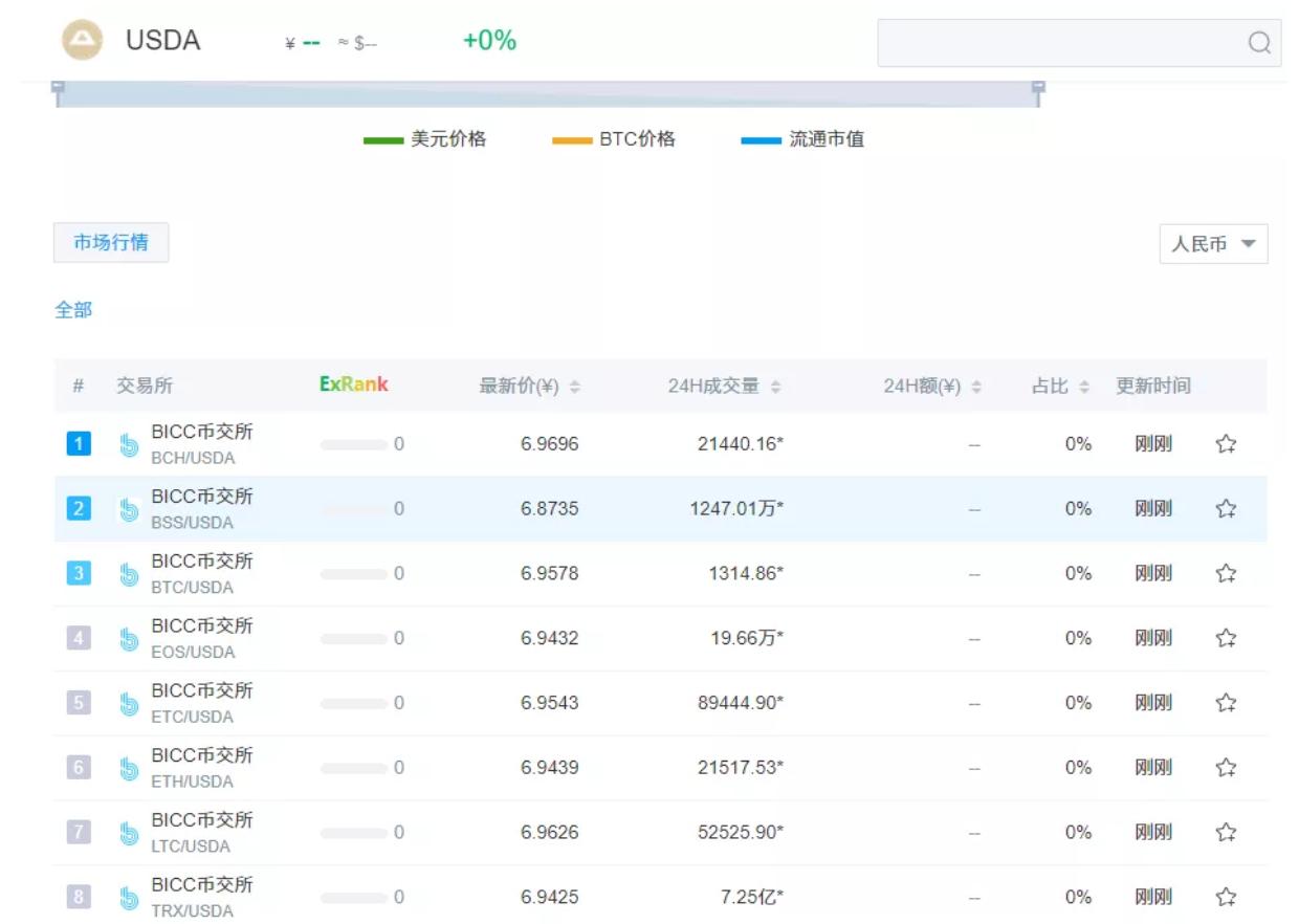 实时追踪：MSD币最新行情及价格动态一览